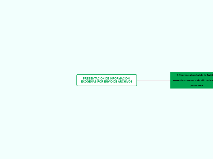 PRESENTACIÓN DE INFORMACIÓN EXOGENAS POR ENVÍO DE ARCHIVOS