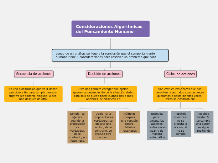 Tarea#2 Andres Prado Velarde