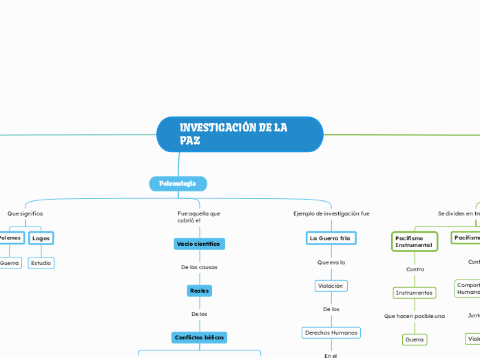 INVESTIGACIÓN DE LA PAZ