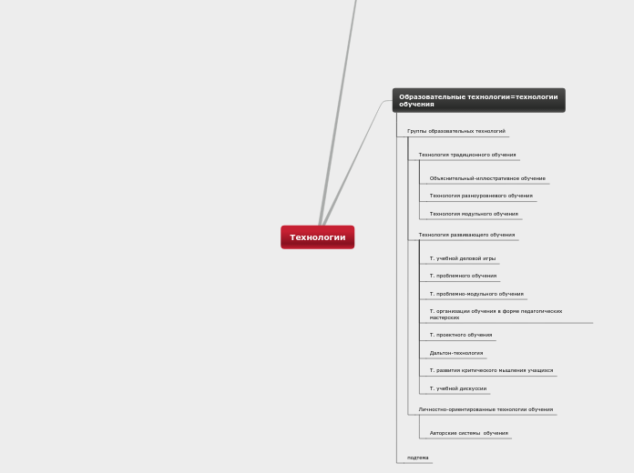 Технологии обучения