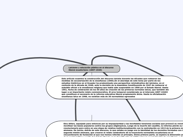 Laicismo y educación pública en el discurso liberal ecuatoriano (1897-1920)