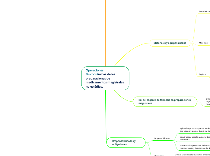 Operaciones Fisicoquímicas de las preparaciones de medicamentos magistrales no estériles.