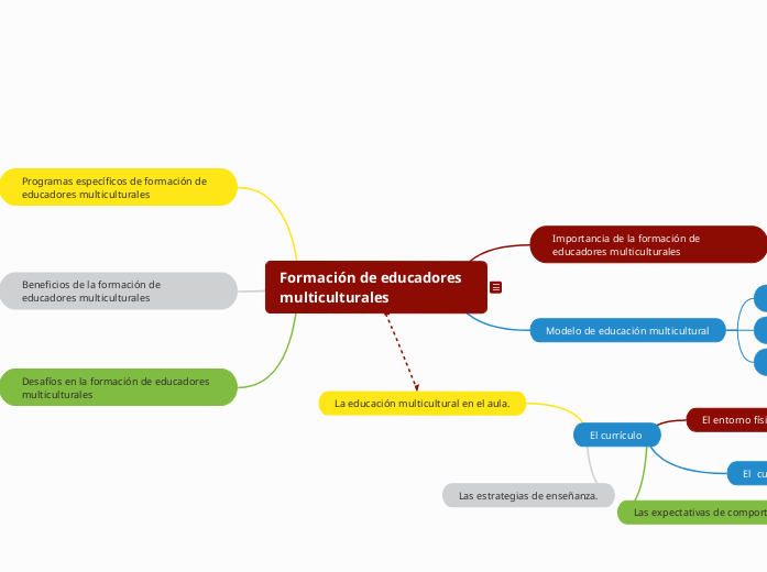 Formación de educadores multiculturales