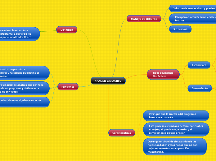 ANALISIS SINTACTICO