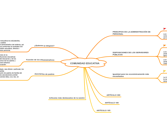 COMUNIDAD EDUCATIVA (1)