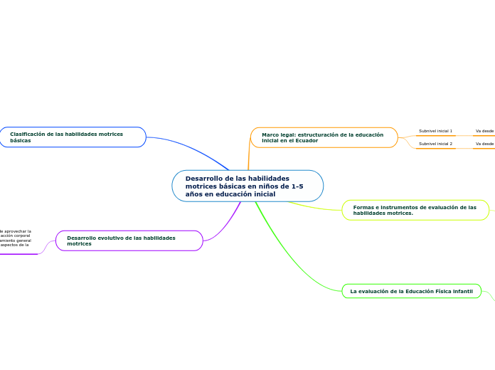 Desarrollo de las habilidades motrices básicas en niños de 1-5 años en educación inicial