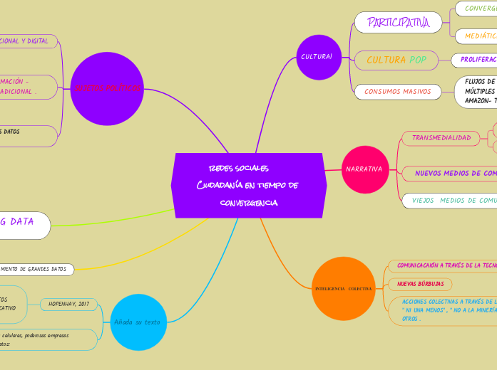 redes sociales       Ciudadanía en tiempo de convergencia