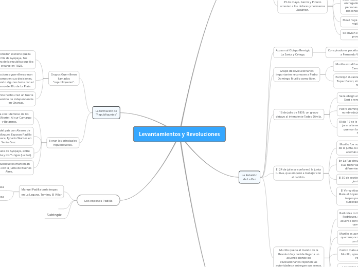 Levantamientos y Revoluciones