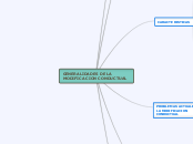 GENERALIDADES DE LA MODIFICACION CONDUCTUAL