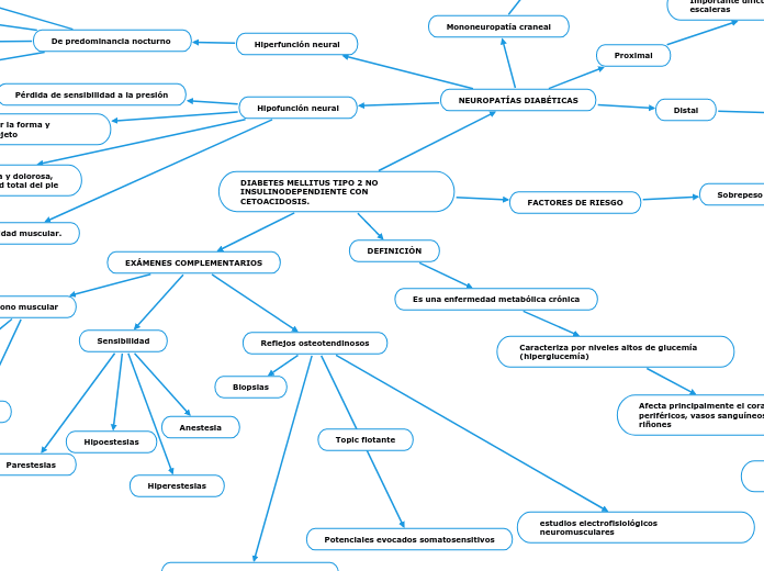 DIABETES MELLITUS TIPO 2 NO INSULINODEPENDIENTE CON CETOACIDOSIS.