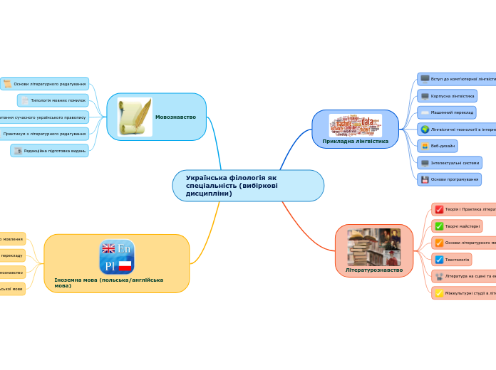 Українська філологія як спеціальність (вибіркові дисципліни)