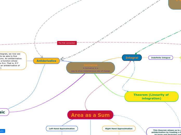 Derivative
A Derivative is a
way to show instantaneous rate of change