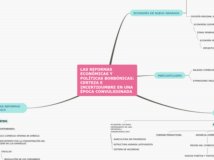 Reformas borbónicas