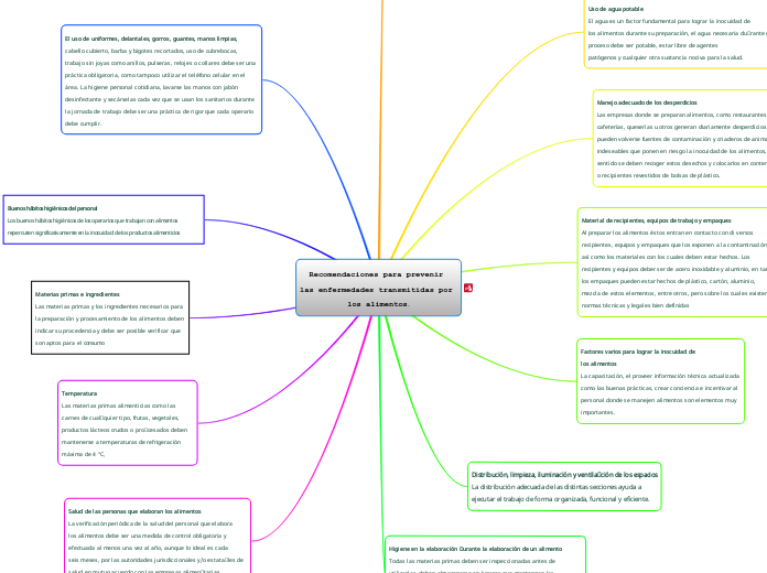 Recomendaciones para prevenir las enfermedades transmitidas por los alimentos.