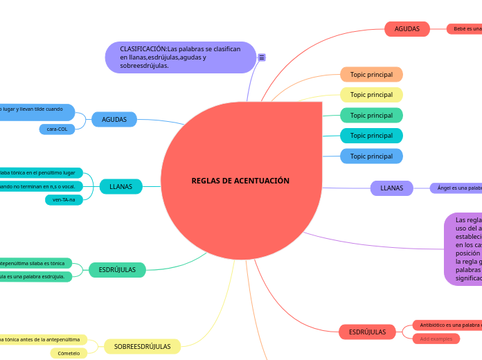 REGLAS DE ACENTUACIÓN ELENITA MIO