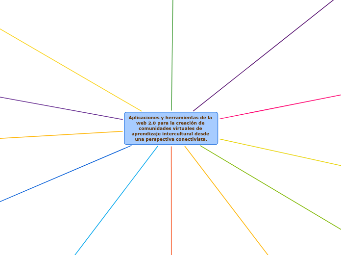 Aplicaciones y herramientas de la web 2.0 para la creación de comunidades virtuales de aprendizaje intercultural desde una perspectiva conectivista.