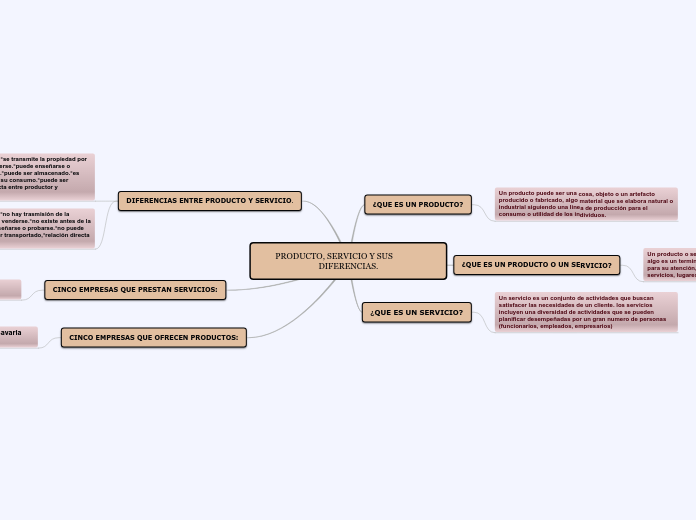 DIFERENCI ENTRE UN PRODUCTO Y UN SERVICIO.