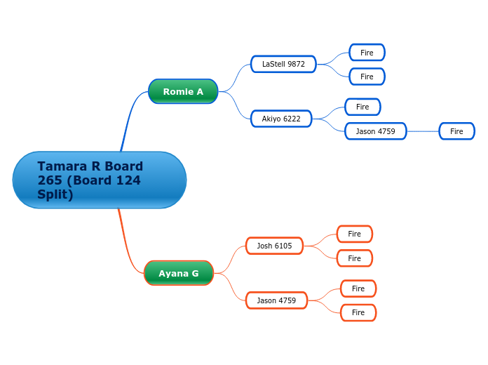 Tamara R Board 265 (Board 124 Split)