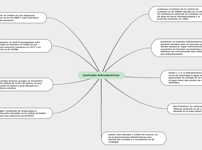 Centrales hidroelectricas