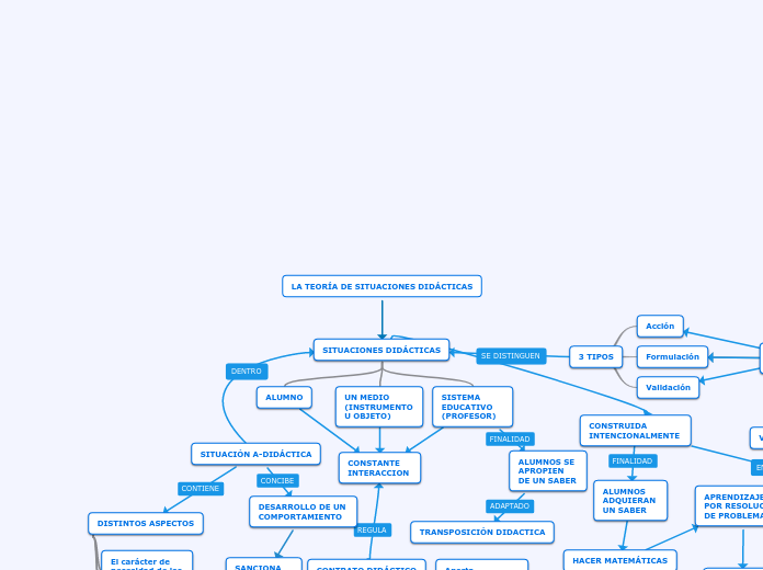 LA TEORÍA DE SITUACIONES DIDÁCTICAS