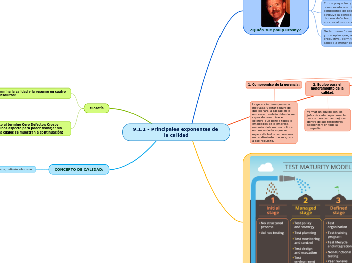 9.1.1 - Principales exponentes de la calidad