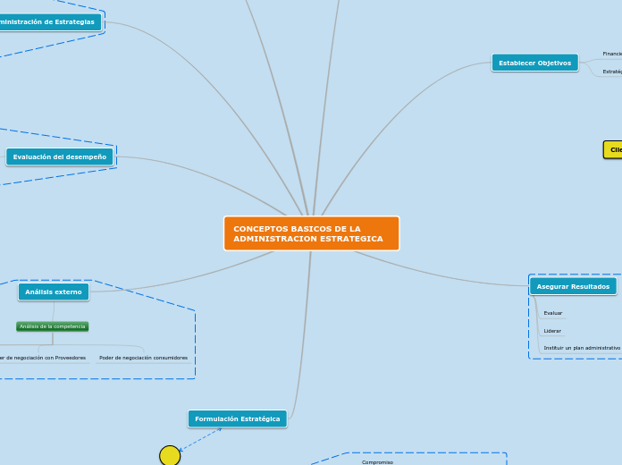 CONCEPTOS BASICOS DE LA ADMINISTRACION ESTRATEGICA
