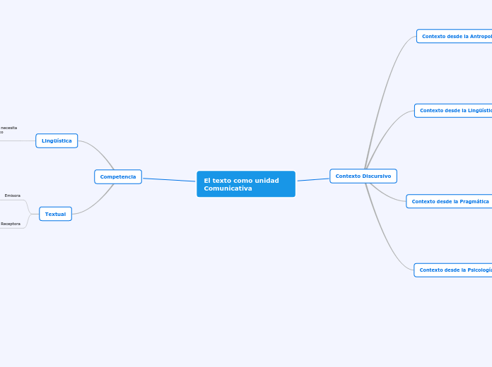 El texto como unidad        Comunicativa