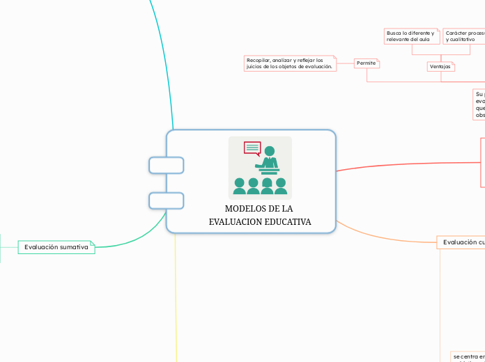 MODELOS DE LA EVALUACION EDUCATIVA