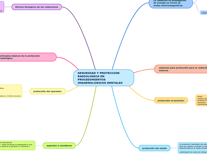 SEGURIDAD Y PROTECCION  RADIOLOGICA EN PROCEDIMIENTOS IMAGENOLOGICOS DENTALES