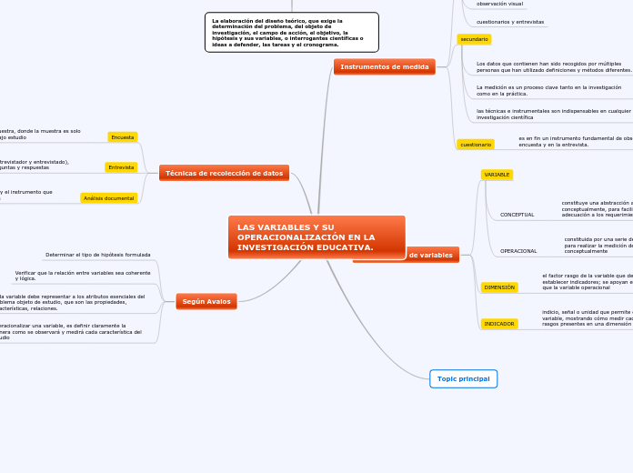 LAS VARIABLES Y SU OPERACIONALIZACIÓN EN LA INVESTIGACIÓN EDUCATIVA.