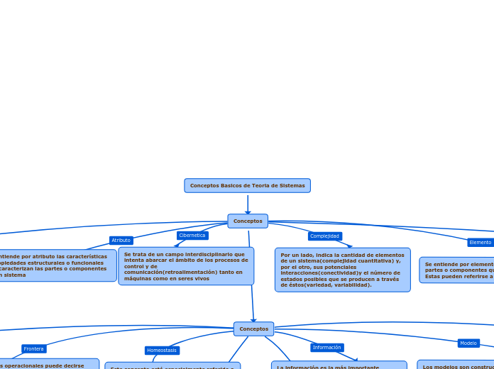 Conceptos Basicos de Teoria de Sistemas