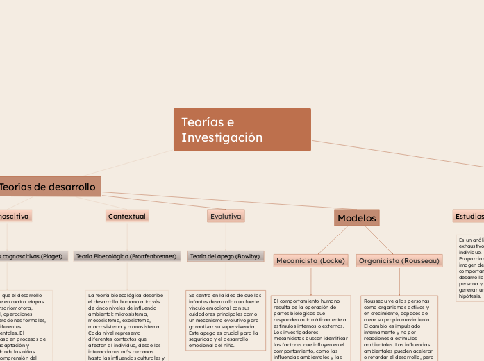 Teorías e Investigación