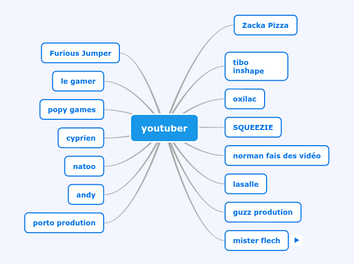 youtuber