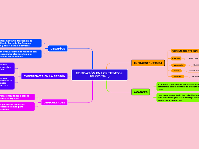 EDUCACIÓN EN LOS TIEMPOS DE COVID-19