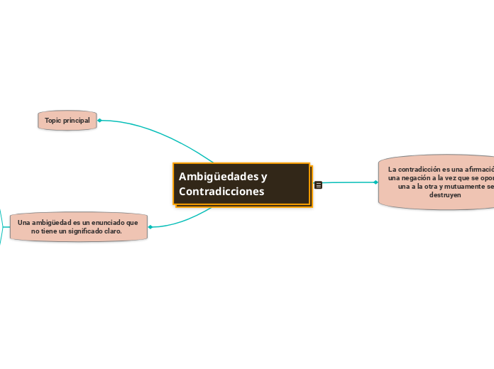 Ambigüedades y Contradicciones