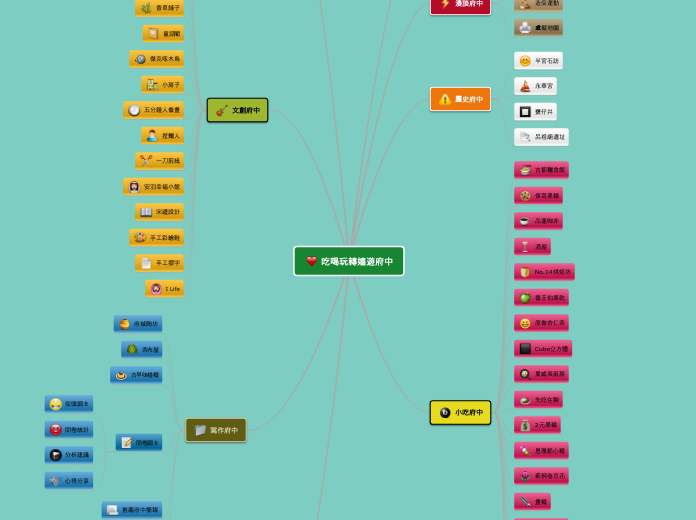 吃喝玩轉嬉遊府中