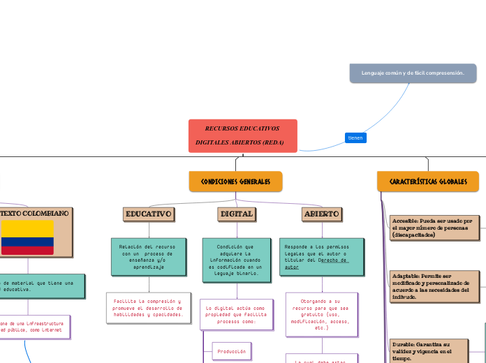 RECURSOS EDUCATIVOS DIGITALES ABIERTOS (REDA)  