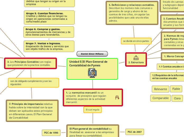 Unidad 5|El Plan General de Contabilidad de Pymes