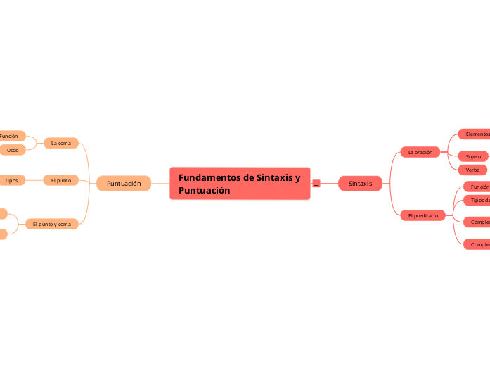 Fundamentos de Sintaxis y Puntuación 