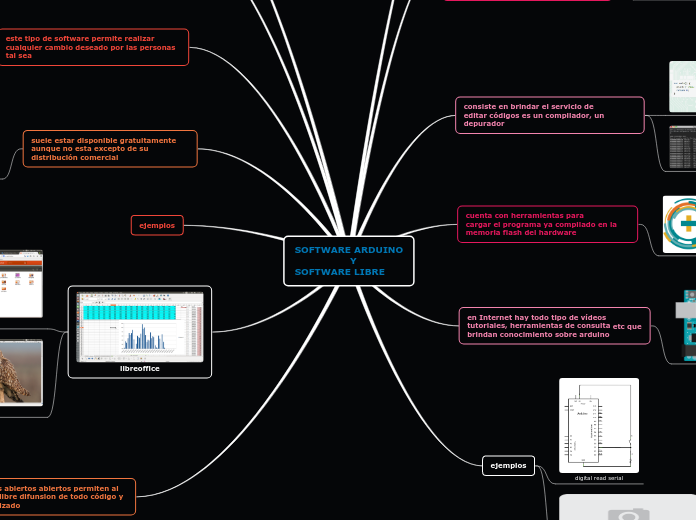 SOFTWARE ARDUINO
                  Y
SOFTWARE LIBRE