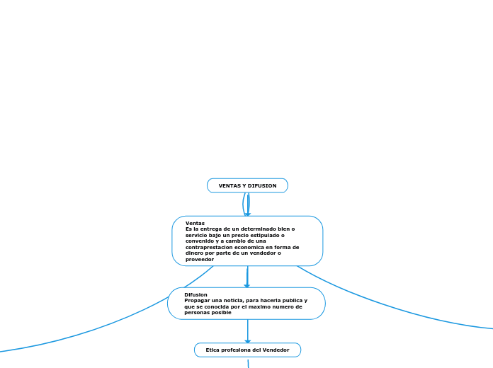 VENTAS Y DIFUSION