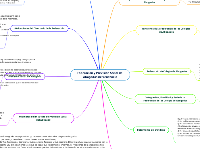 Federación y Previsión Social de Abogados de Venezuela