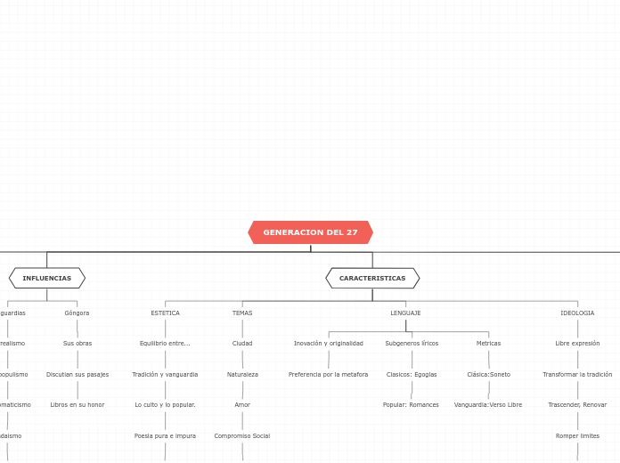 Organigram