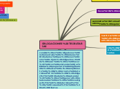 Sample Mind Map