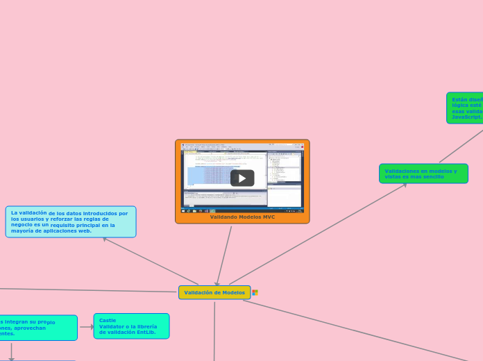 Validando Modelos MVC