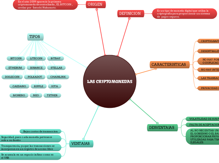 LAS CRIPTOMONEDAS