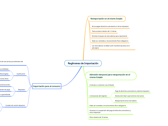 Regímenes de Importación