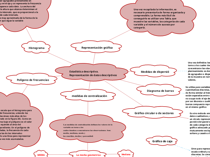 Estadística descriptiva.Representación de datos descriptivos