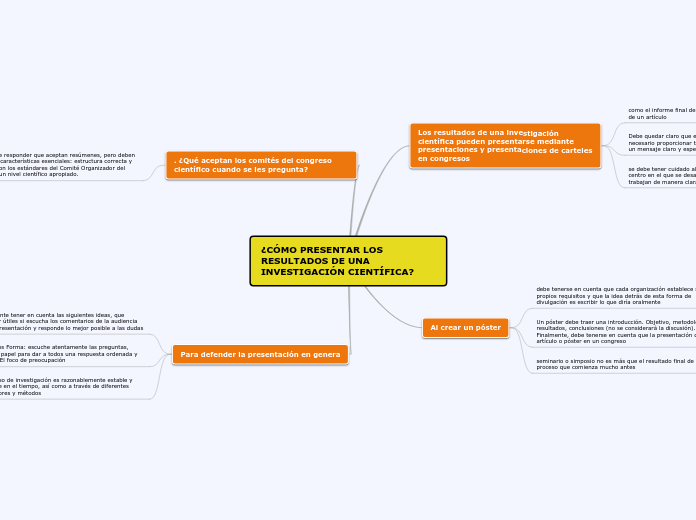 ¿CÓMO PRESENTAR LOS RESULTADOS DE UNA INVESTIGACIÓN CIENTÍFICA?