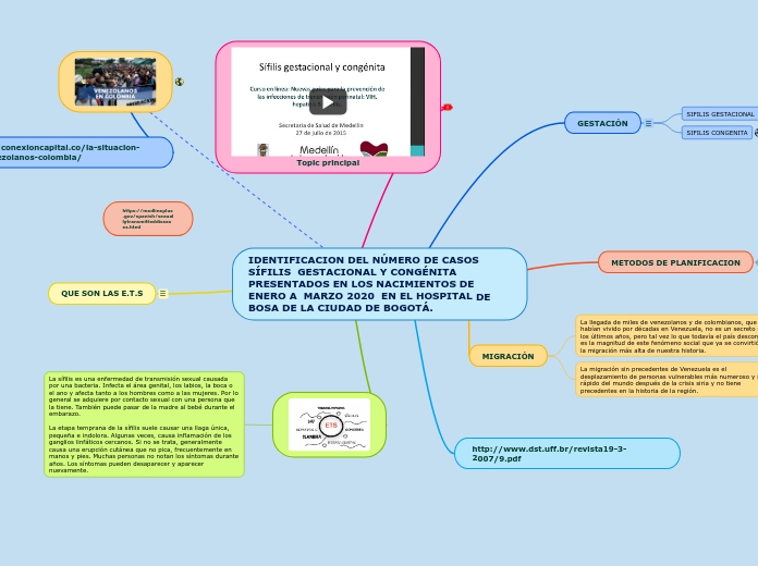 IDENTIFICACION DEL NÚMERO DE CASOS SÍFILIS  GESTACIONAL Y CONGÉNITA PRESENTADOS EN LOS NACIMIENTOS DE ENERO A  MARZO 2020  EN EL HOSPITAL DE BOSA DE LA CIUDAD DE BOGOTÁ.
